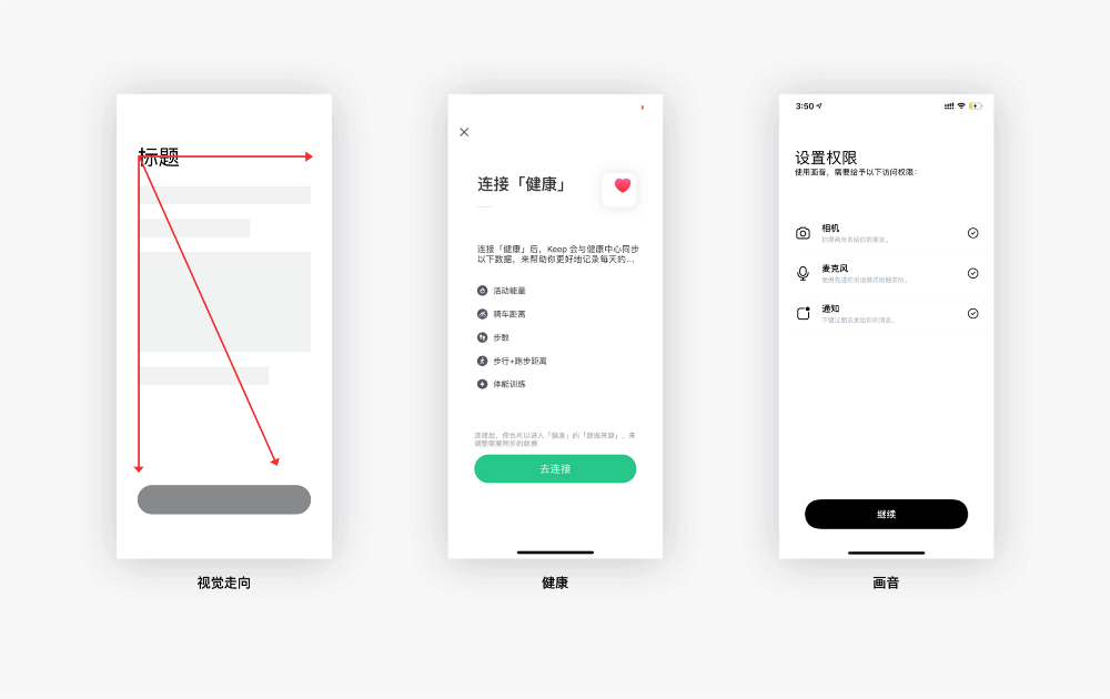 交互设计心理学之古腾堡原则