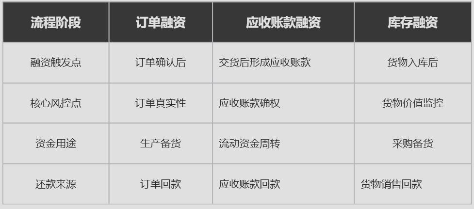 供应链金融系统产品设计：从架构到功能的全面解析