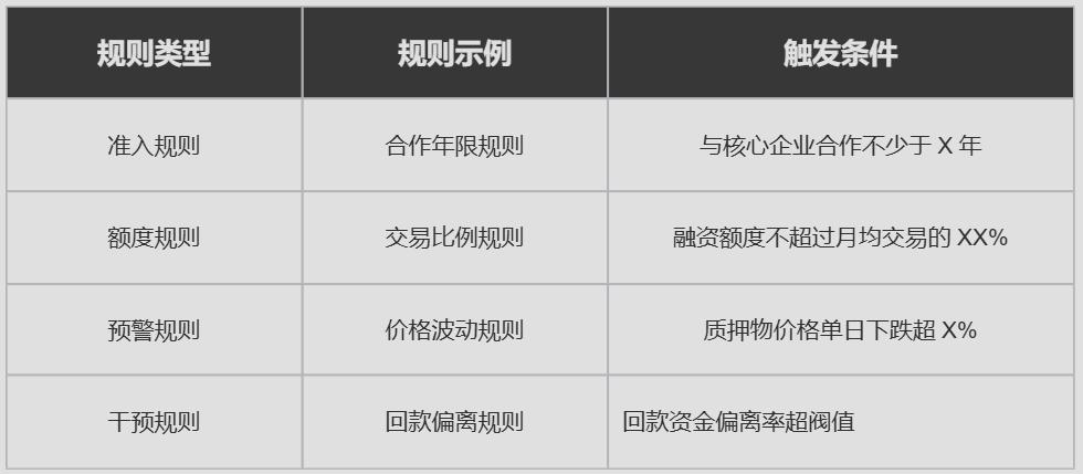 供应链金融系统产品设计：从架构到功能的全面解析